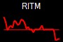 RITM